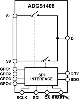 Blockdiagramm - Analog Devices Inc. ADGS14x SPI-Schnittstellenschalter