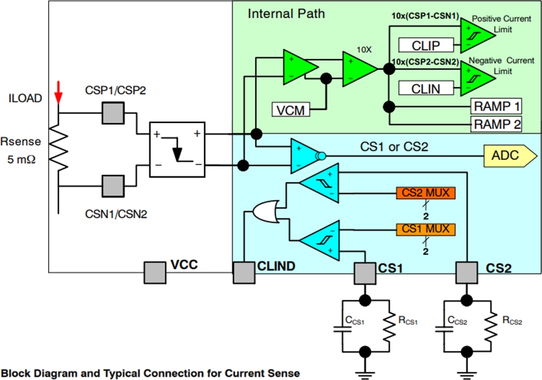 Blockdiagramm - onsemi NCP81239 4-Schalter-Abwärts-/Aufwärts-Regler