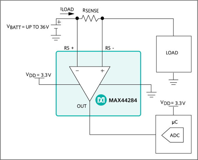 Analog Devices / Maxim Integrated MAX44284 Niedrigstrommessverstärker