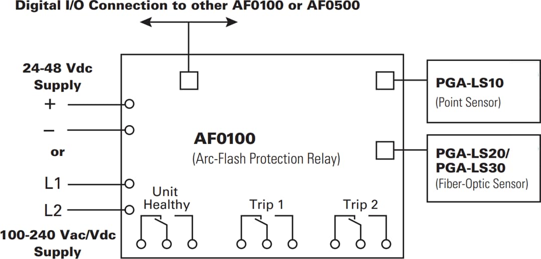 Applikations-Schaltungsdiagramm - Littelfuse AF0100 Lichtbogen-Relais
