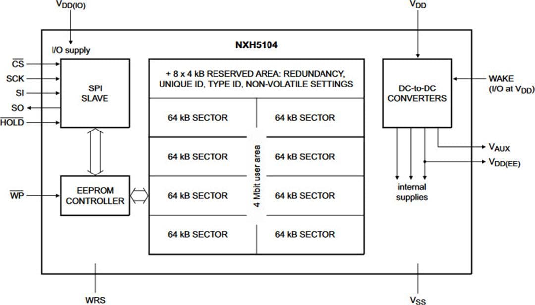 Blockdiagramm - NXP Semiconductors NXH5104 Serieller 4Mbit-EEPROM