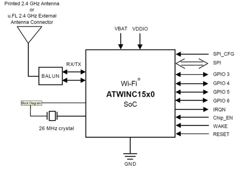 Blockdiagramm - Microchip Technology ATWINC15x0 SmartConnect IoT-Module
