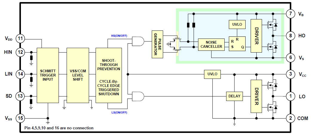 Blockdiagramm - onsemi FAN73912 Hochstrom-Halbrücken-Gate-Treiber-IC