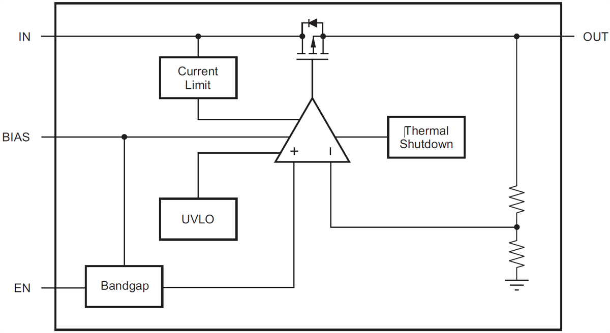 Blockdiagramm - Texas Instruments TPS720/TPS720-Q1 Low-Dropout-Linearregler