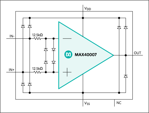 Analog Devices / Maxim Integrated MAX40007 Nanopower-Operationsverstärker