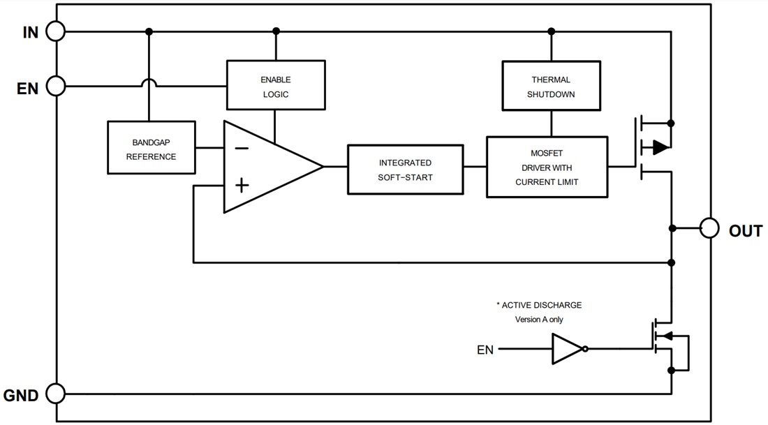 Blockdiagramm - onsemi NCP163 250mA-Low-Dropout-Regler