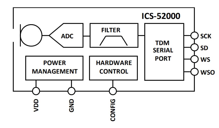 TDK InvenSense ICS-52000 Rauscharmes Mikrofon mit digitalem TDM-Ausgang