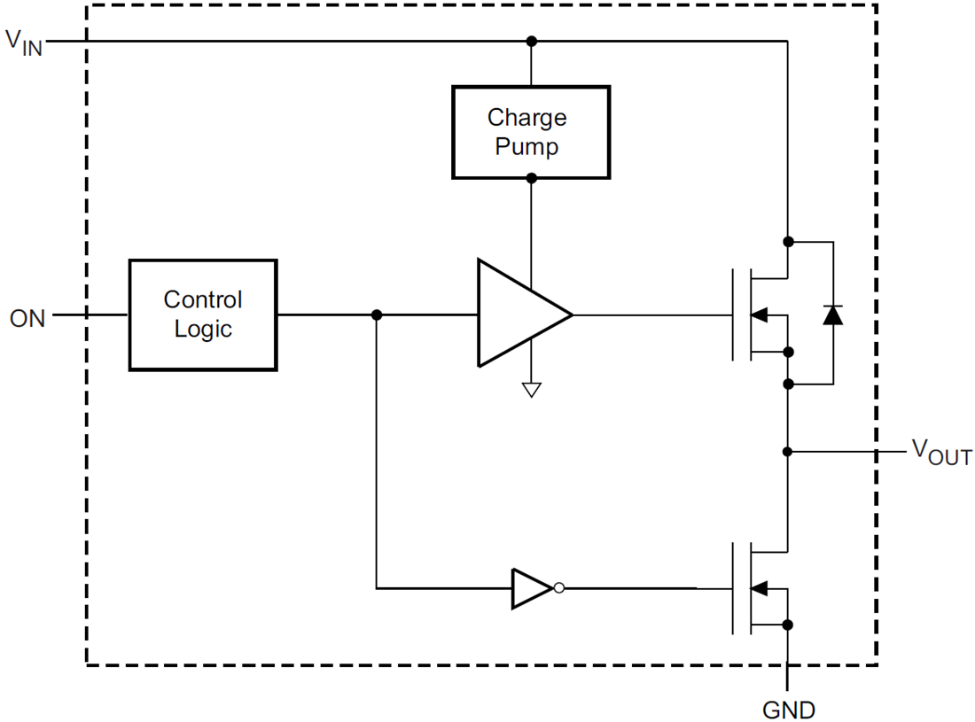 Blockdiagramm - Texas Instruments TPS22970 3,6 V 4 A Lastschalter