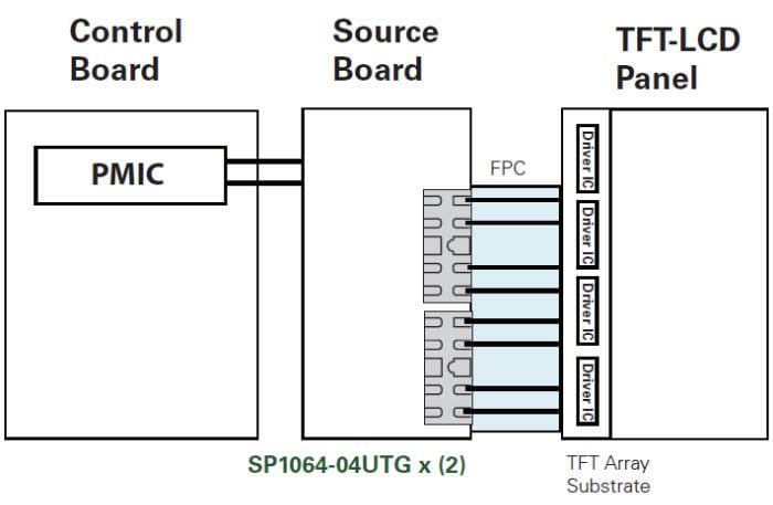 Applikations-Schaltungsdiagramm - Littelfuse SP1064 TVS-Diodenarray