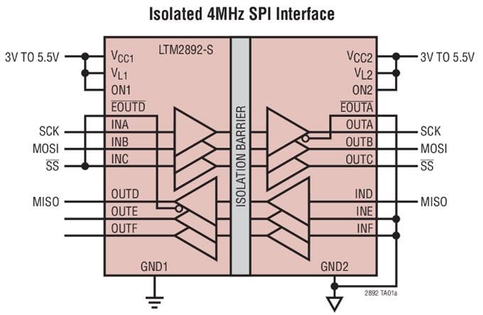 Applikations-Schaltungsdiagramm - Analog Devices Inc. LTM2884/2892/2894 Isolierte μModule®-Transceiver