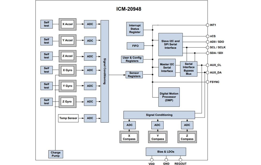 Blockdiagramm - TDK InvenSense ICM-20948 9-Achsen-MEMS-MotionTracking™-Bauteil
