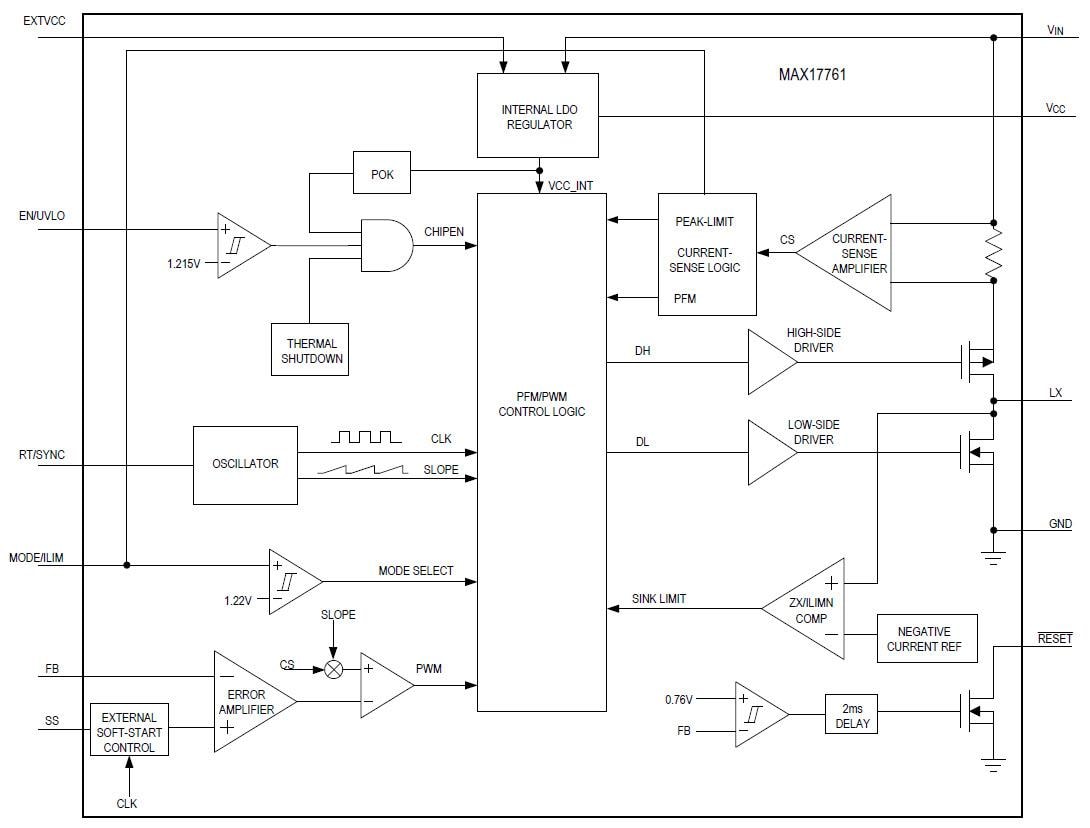 Blockdiagramm - Analog Devices / Maxim Integrated MAX17761 Synchroner DC/DC-Abwärtswandler