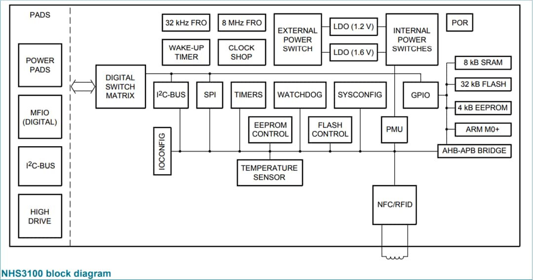 Blockdiagramm - NXP Semiconductors NHS3100 NTAG-SmartSensor