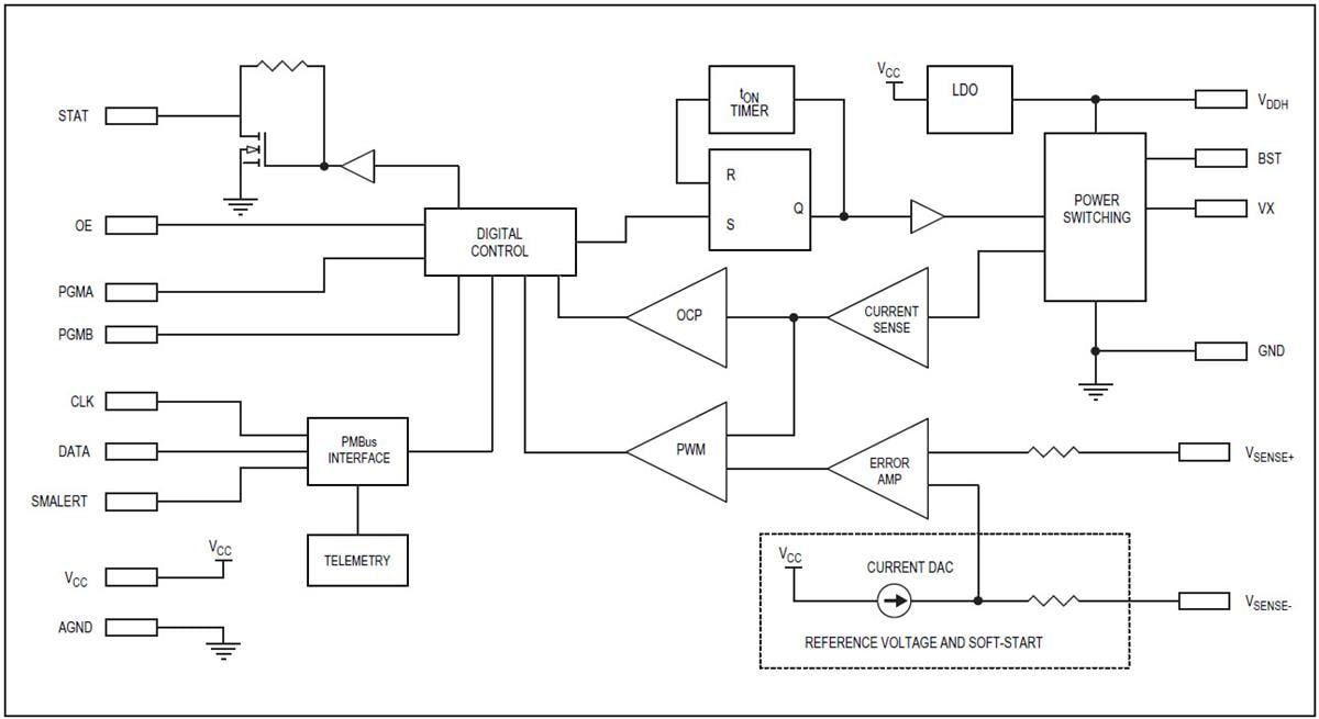 Blockdiagramm - Analog Devices / Maxim Integrated MAX20734 Schaltregler mit hohem Wirkungsgrad