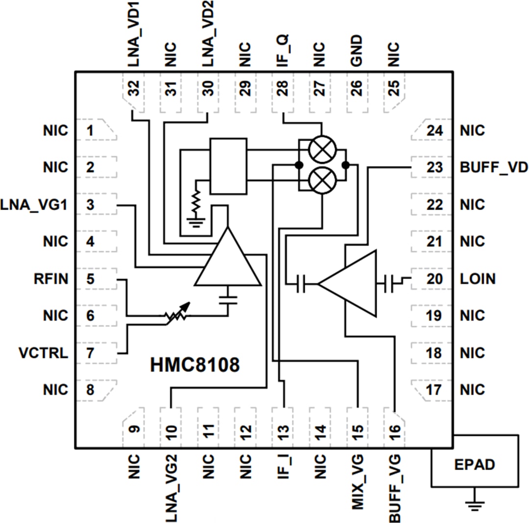 Analog Devices Inc. HMC8108 Ultra-rauscharmer Wandler
