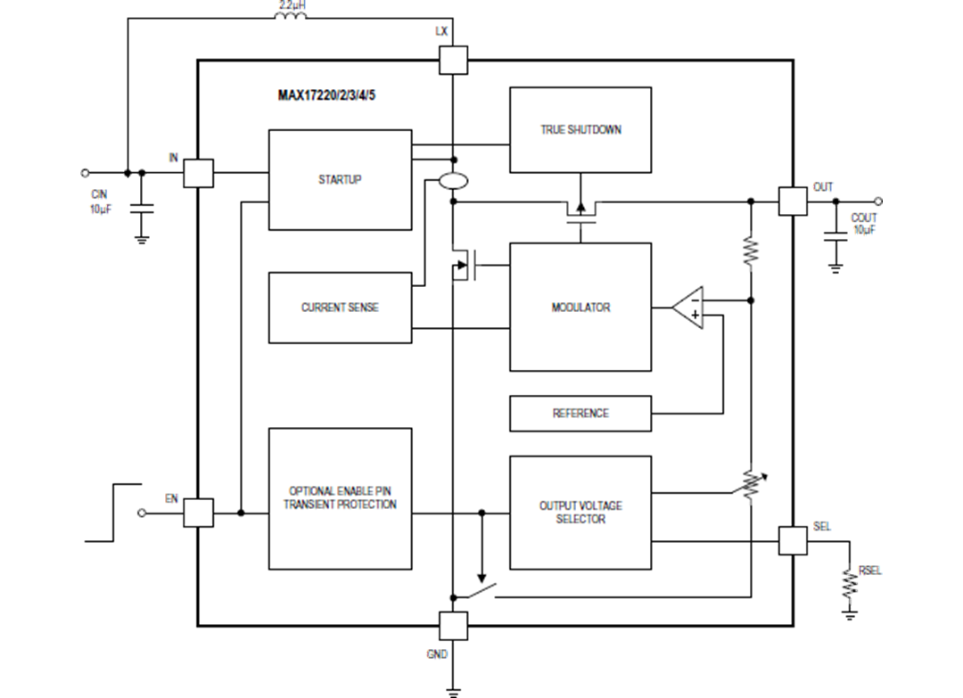 Blockdiagramm - Analog Devices / Maxim Integrated MAX17220 - MAX17225 DC/DC-Wandler