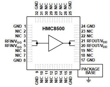 Blockdiagramm - Analog Devices Inc. HMC8500 HF-Verstärker