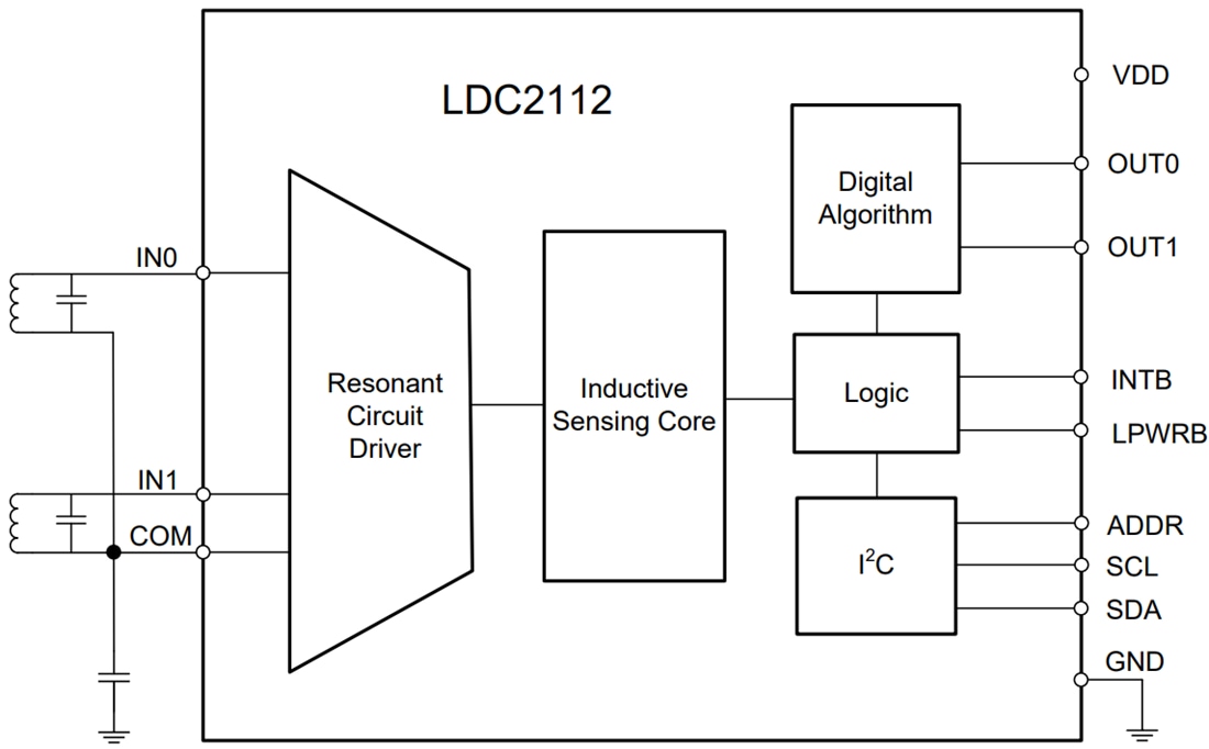 Blockdiagramm - Texas Instruments LDC2112 / LDC2114 Induktive Sensoren