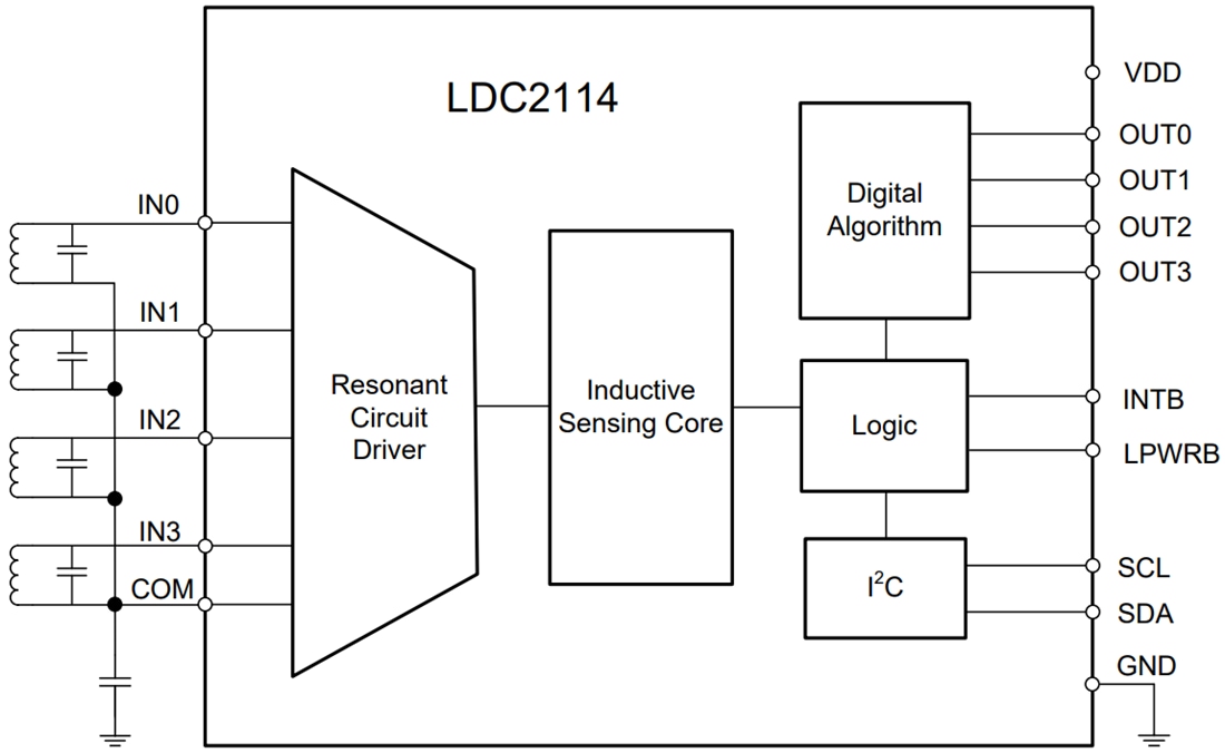 Blockdiagramm - Texas Instruments LDC2112 / LDC2114 Induktive Sensoren