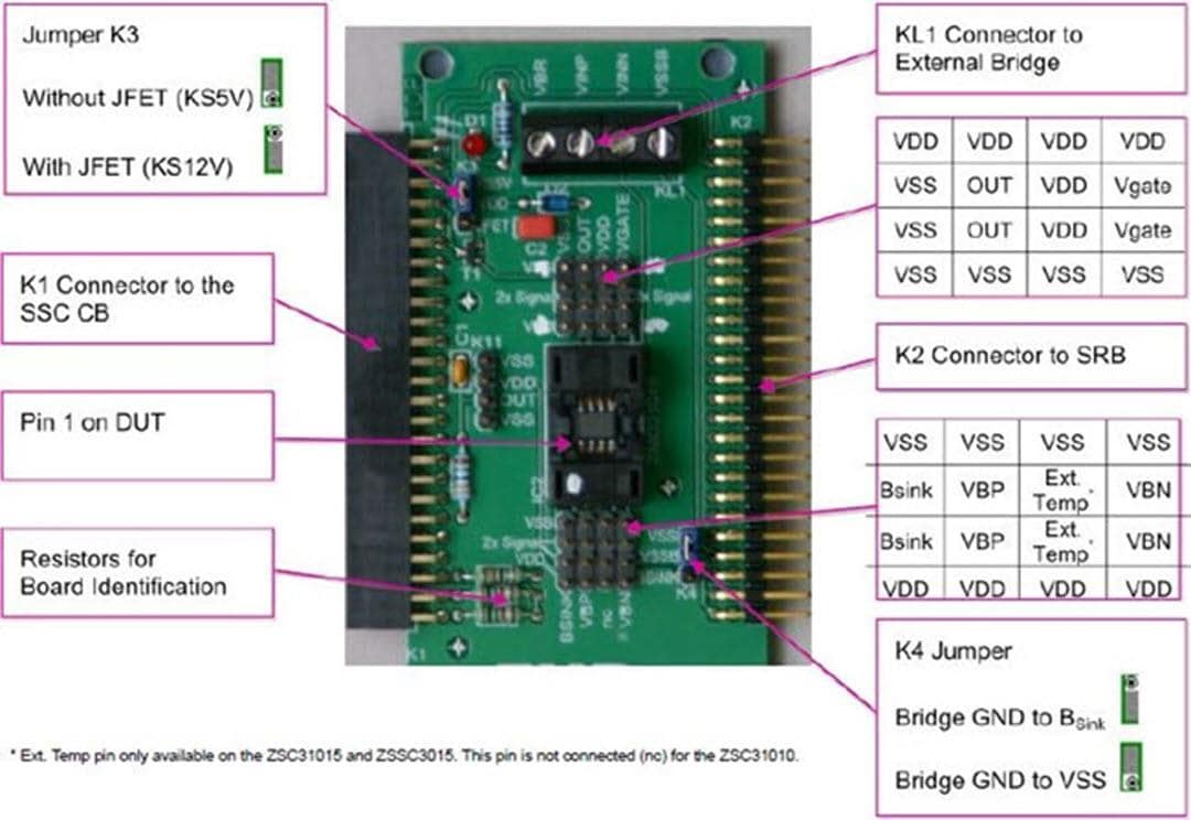 Renesas Electronics Modulares ZACwire SSC-Evaluierungskit