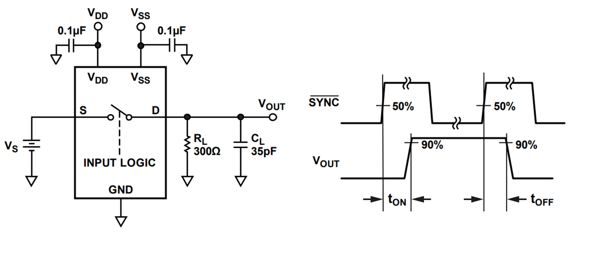 Analog Devices Inc. EVAL-24TSSOPEBZ Evaluationsboard