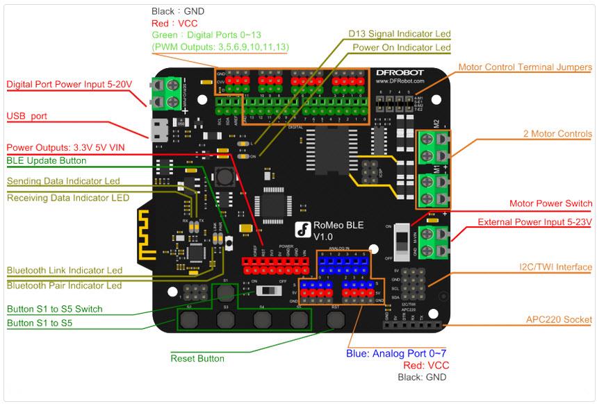 DFRobot RoMeo BLE Arduino Robot Control Boards