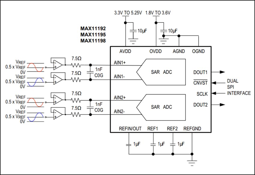 Analog Devices / Maxim Integrated MAX11192/95/98 Analog-Digital-Wandler