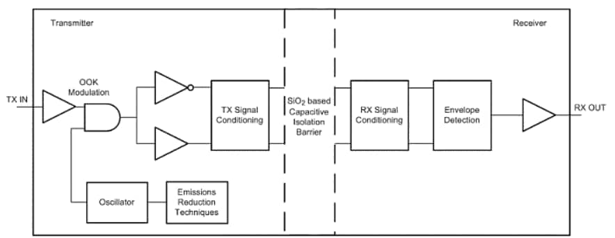 Blockdiagramm - Texas Instruments ISO771x/ISO771x-Q1 Digitale Isolatoren