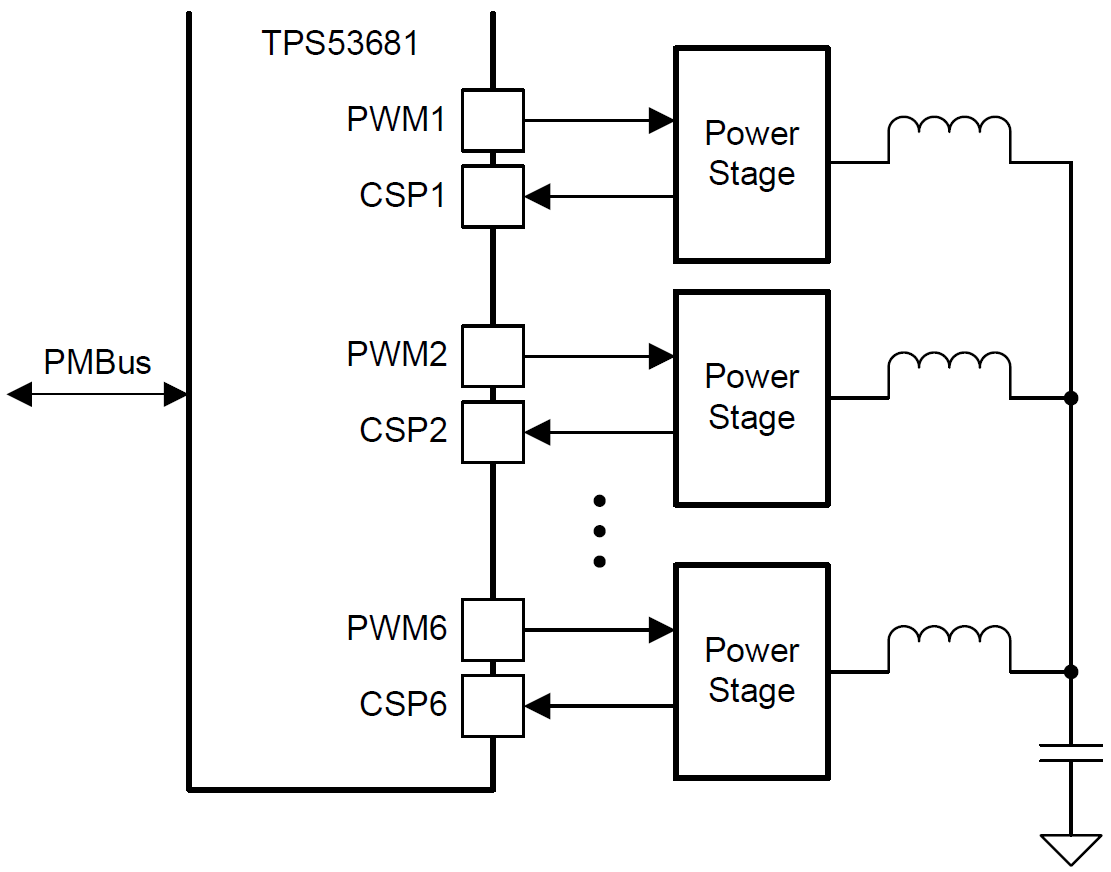 Applikations-Schaltungsdiagramm - Texas Instruments TPS53681 Mehrphasen-Abwärtscontroller