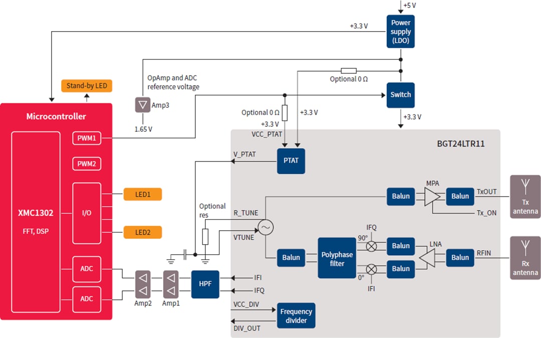 Blockdiagramm - Infineon Technologies DEMO SENSE2GOL Evaluierungsboard