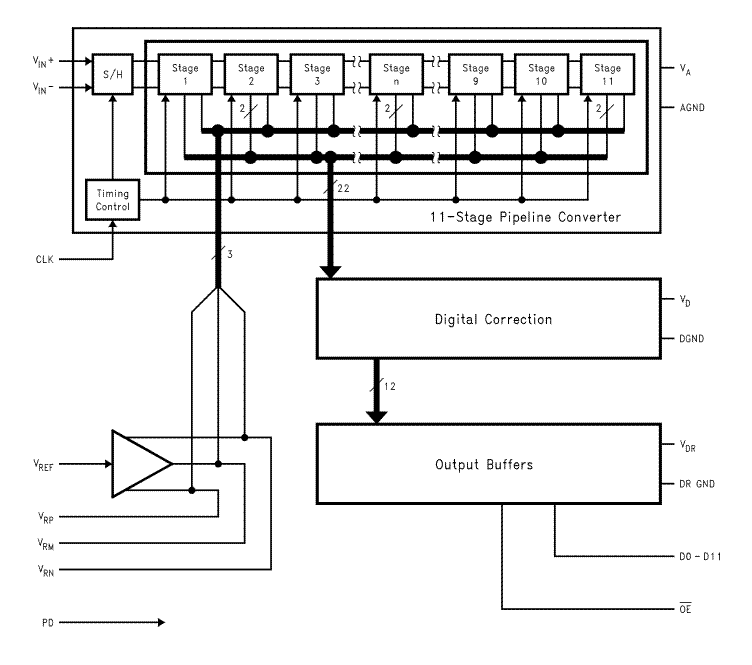 Blockdiagramm - Texas Instruments ADC12020 12-Bit-20MSPS-ADCs