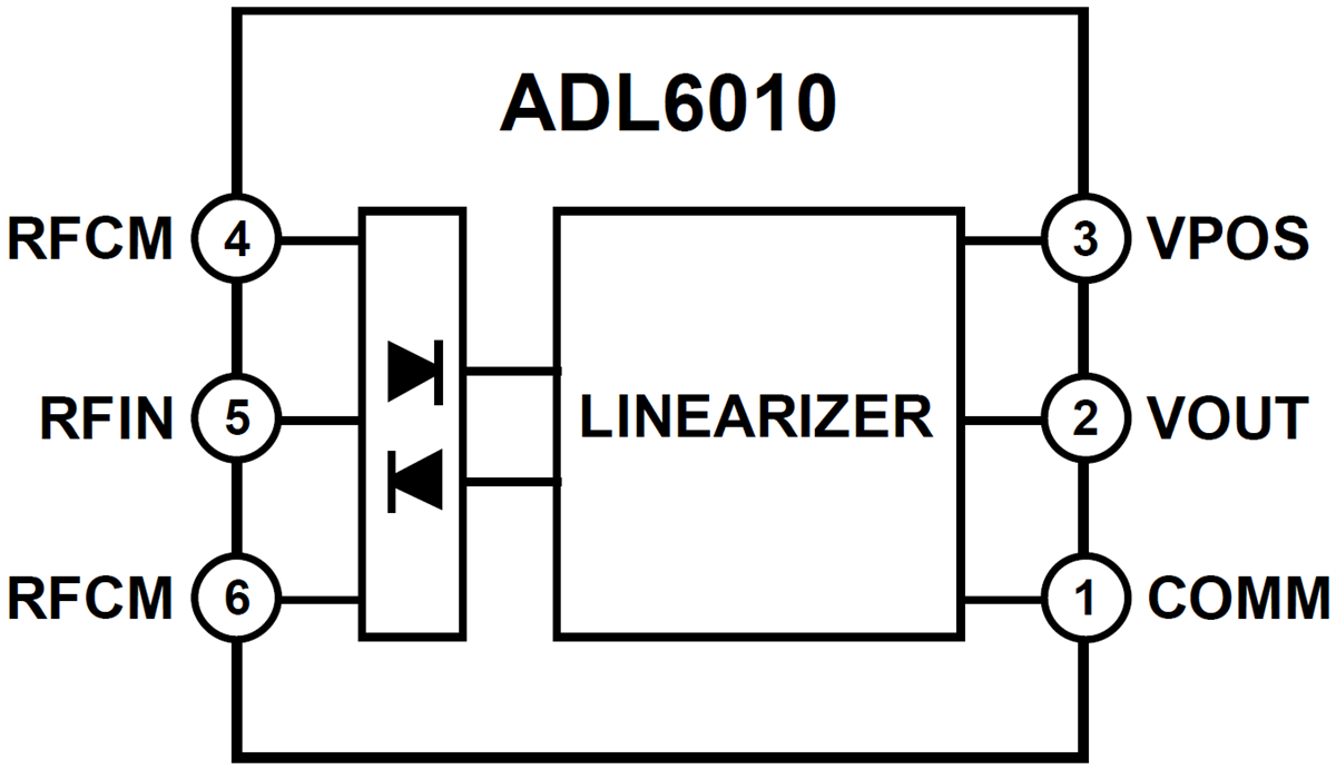 Blockdiagramm - Analog Devices Inc. ADL6010 Hüllkurvendetektor