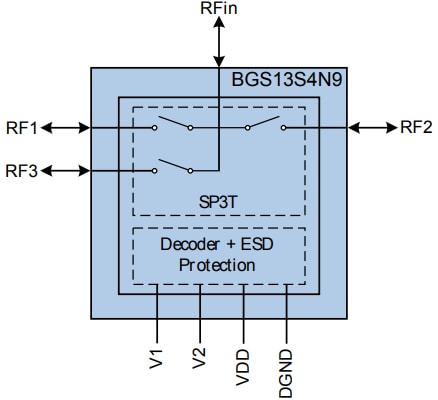 Blockdiagramm - Infineon Technologies BGS13S4N9 Breitband-HF-SP3T-Schalter