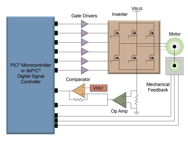 Blockdiagramm - Microchip Technology Motorsteuerung für AC-Asynchronmotoren