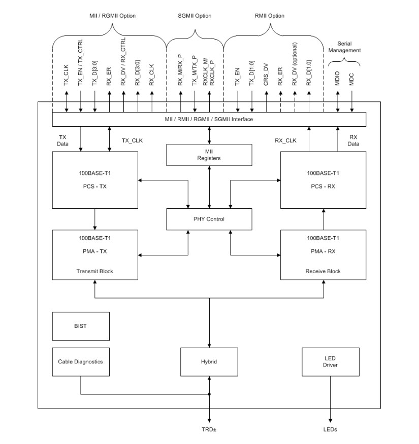 Blockdiagramm - Texas Instruments DP83TC811S-Q1 Automotive-Transceiver