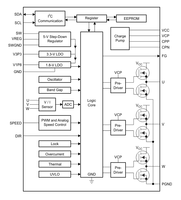 Blockdiagramm - Texas Instruments DRV10983 Sensorloser Dreiphasen-BLDC-Motortreiber