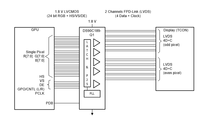 Blockdiagramm - Texas Instruments DS90C189-Q1 LVDS-Serialisierer