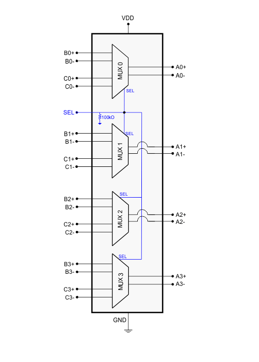 Blockdiagramm - Texas Instruments HD3SS3412A Vierkanal-Differentialschalter