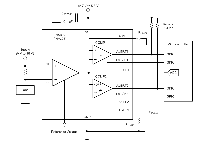 Blockdiagramm - Texas Instruments INA30x/INA30x-Q1 Strommessverstärker
