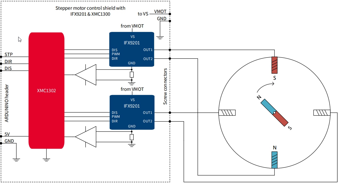 Blockdiagramm - Infineon Technologies Schrittmotorsteuerungs-Abschirmung