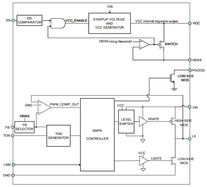 Blockdiagramm - STMicroelectronics L6984 Synchrone Abwärtsschaltregler