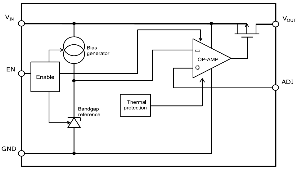 Blockdiagramm - STMicroelectronics LDK320 Spannungsregler mit hohem PSRR