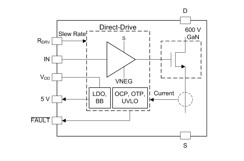 Blockdiagramm - Texas Instruments LMG3410R070 600V-70mΩ-GaN-Leistungsstufen