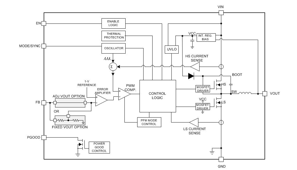 Blockdiagramm - Texas Instruments LMZM23601 DC/DC-Abwärtsleistungsmodule