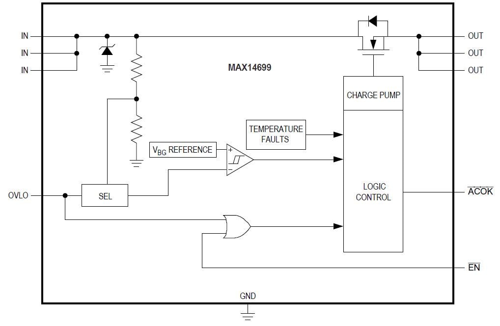 Analog Devices / Maxim Integrated MAX14699 Überspannungsschutzvorrichtung (OVP)