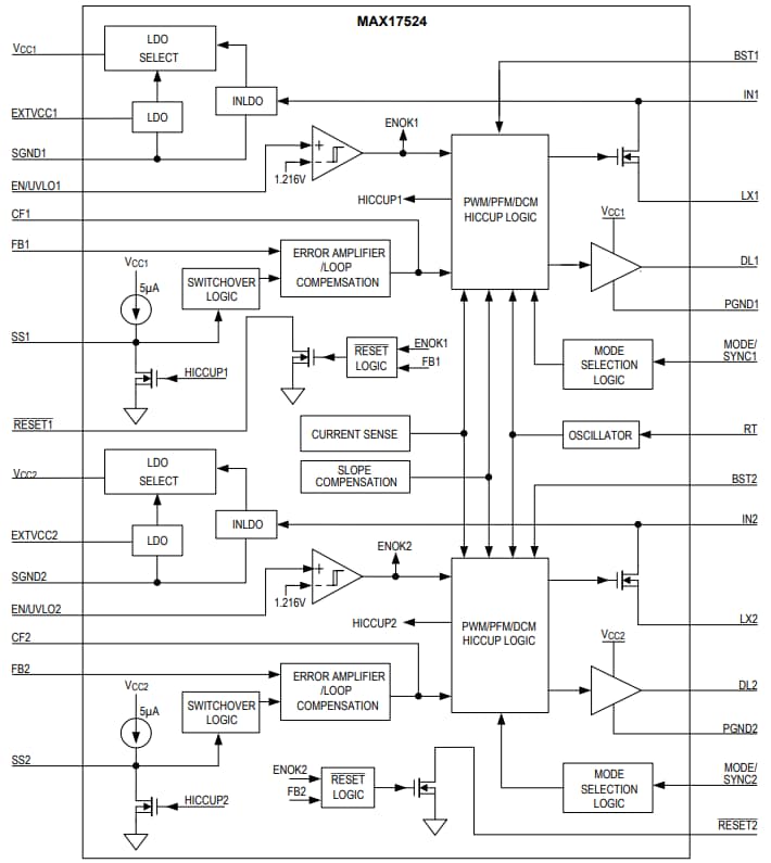 Blockdiagramm - Analog Devices / Maxim Integrated MAX17524 Synchroner DC-DC-Abwärtswandler