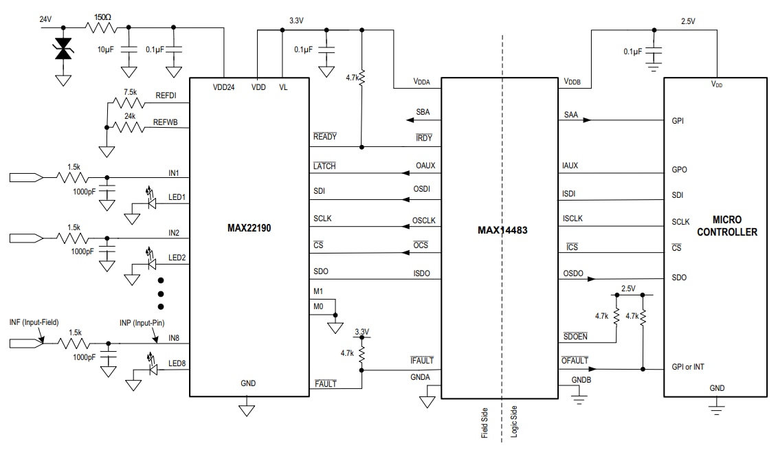 Analog Devices / Maxim Integrated MAX22190 Oktaler Industrie-Digitaleingang