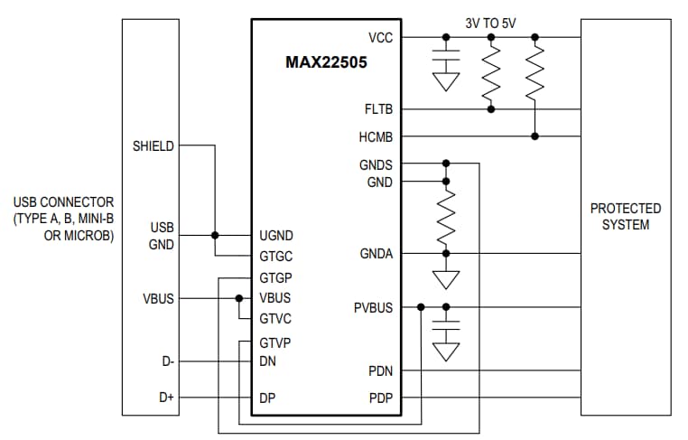 Blockdiagramm - Analog Devices / Maxim Integrated MAX22505 Hochgeschwindigkeits-USB-Anschluss-Fehlerschutz mit ±40 V