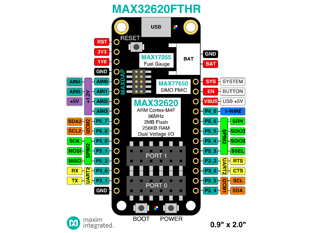 Blockdiagramm - Analog Devices / Maxim Integrated MAX32620FTHR Schnellentwicklungsplattform
