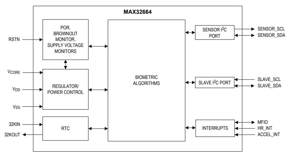 Analog Devices / Maxim Integrated MAX32664 Extrem stromsparender biometrischer Sensor-Hub